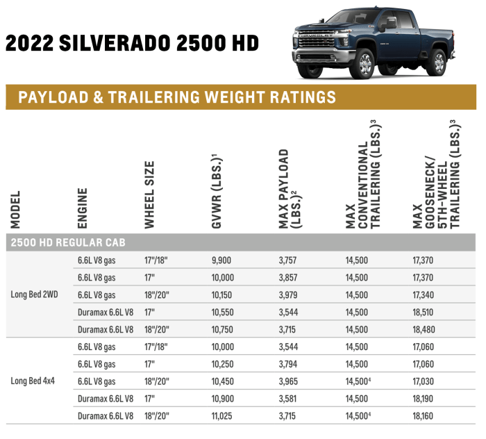 2024 GMC 2500 AT4 vs 2024 Ford F-250 Tremor Towing Capacity