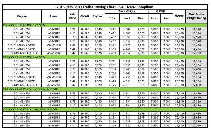 2024 GMC 2500 AT4 vs 2024 Ford F-250 Tremor Towing Capacity