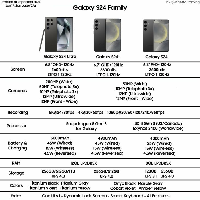 Samsung Galaxy S24 FE: specs and features